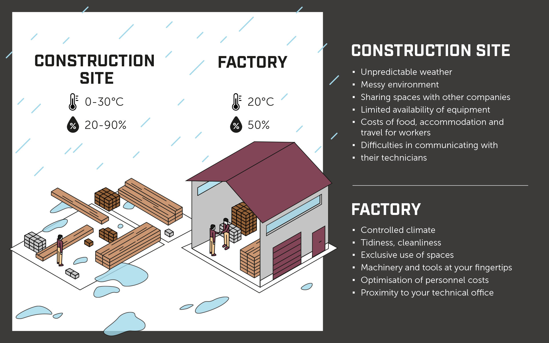 What is Design for Manufacture and Assembly